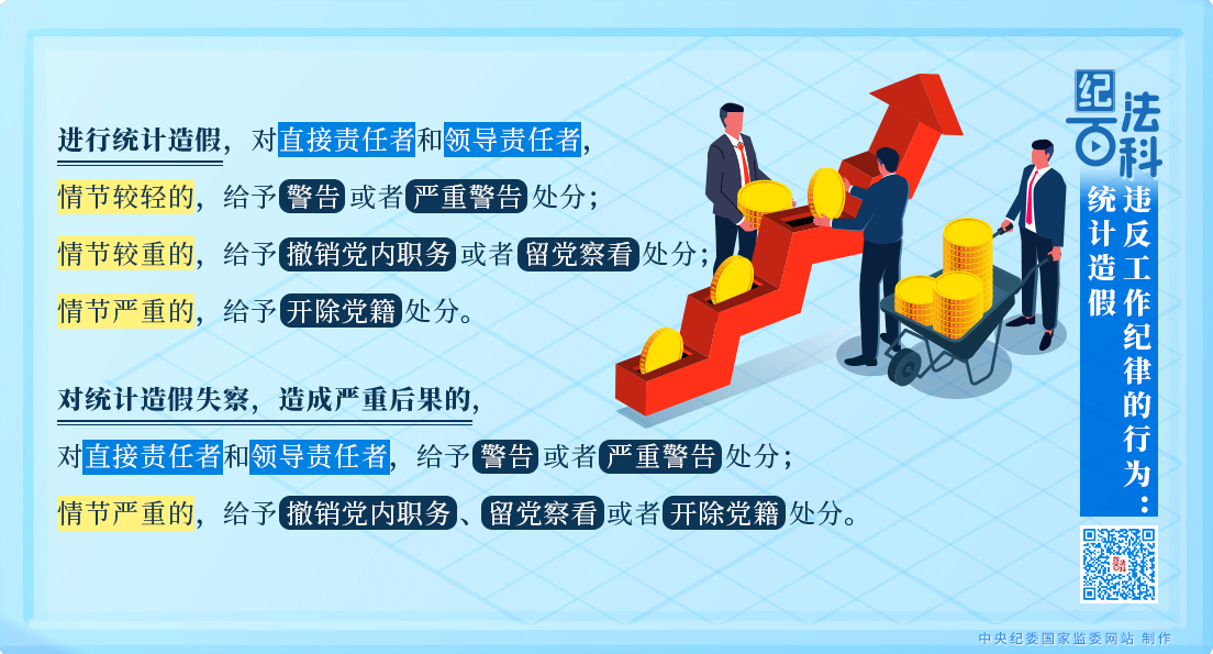 <a href="./zxzx/tjdt/202604/t20260421_761653.html">纪法百科丨违反工作纪律的行为：统计造假</a>